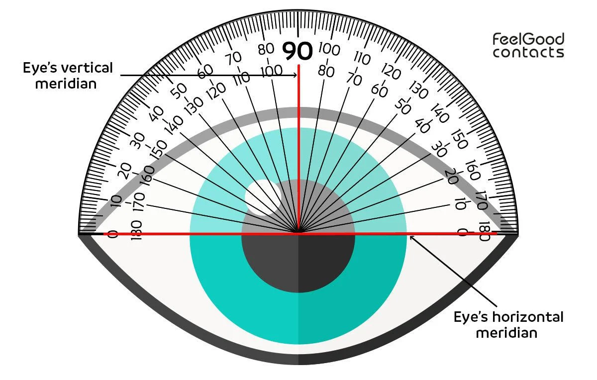 axis on eye prescription